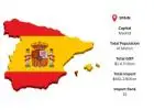 Explore Verified Spain Import Data for Comprehensive Market Research