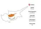 Cyprus Import Data – Updated Shipment Statistics & Market Trends | Import Globals