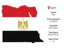 Egypt Export Data – Verified Export Statistics & Market Opportunities | Import Globals