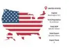 USA Export Data – Exporter Information & Detailed Trade Statistics | Import Globals