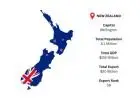 New Zealand Export Data – Verified Statistical Trade Reports & Export Insights | Import Globals
