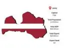 Latvia Export Data – Updated Export Statistics & Market Trend Reports | Import Globals