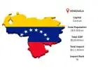 Venezuela Import Data  – Latest Customs Shipment Records | Import Globals