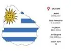 Uruguay Export Data: Reliable Insights for Smarter Trade Planning
