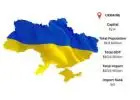 Ukraine Import Data for Accurate Market Analysis