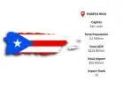 Puerto Rico Import Data – Accurate Customs Statistics & Market Insights