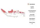 Indonesia Export Data for Confident Global Trade Strategy