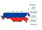 Russia Export Data for Strategic Global Trade Analysis