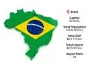 Brazil Import Data for Smart Purchasing Decisions