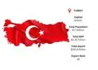 Turkey Export Data: Tracking Outbound Trade Activity